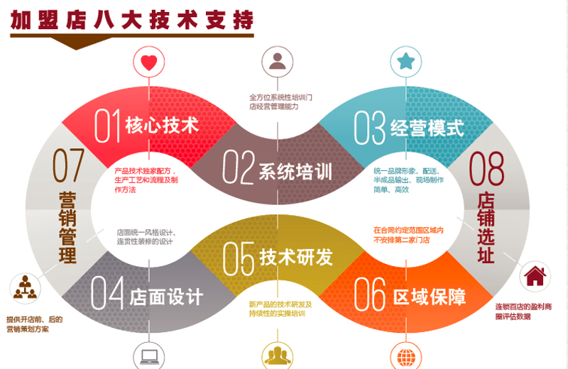 在寻找创业项目的道路上,你是否曾想过一个与众不同的方向——墓地创业项目?这个听起来有些另类的项目其实隐藏着巨大的商机。接下来,让我们一起来探讨一下如何在这个领域掘金。